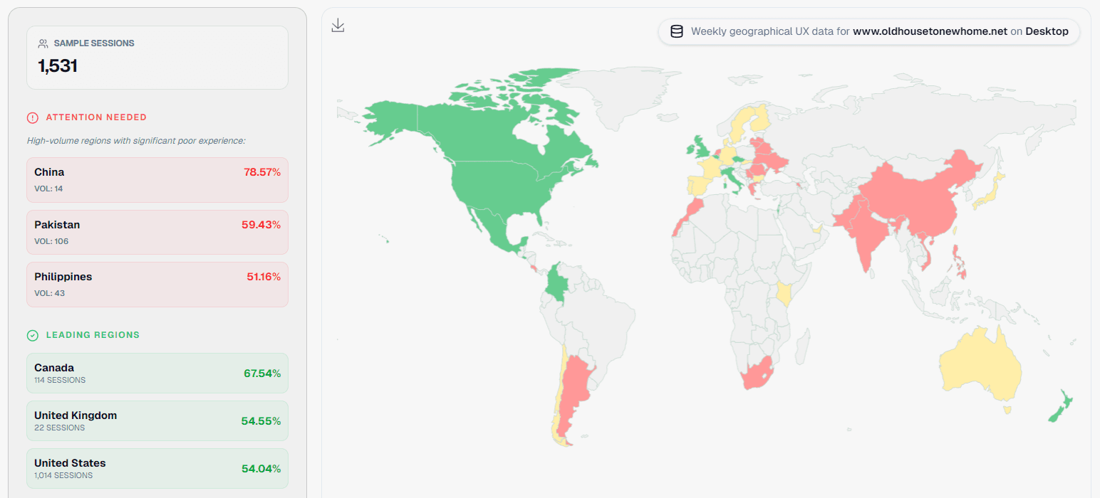UX-Geographical-Analysis