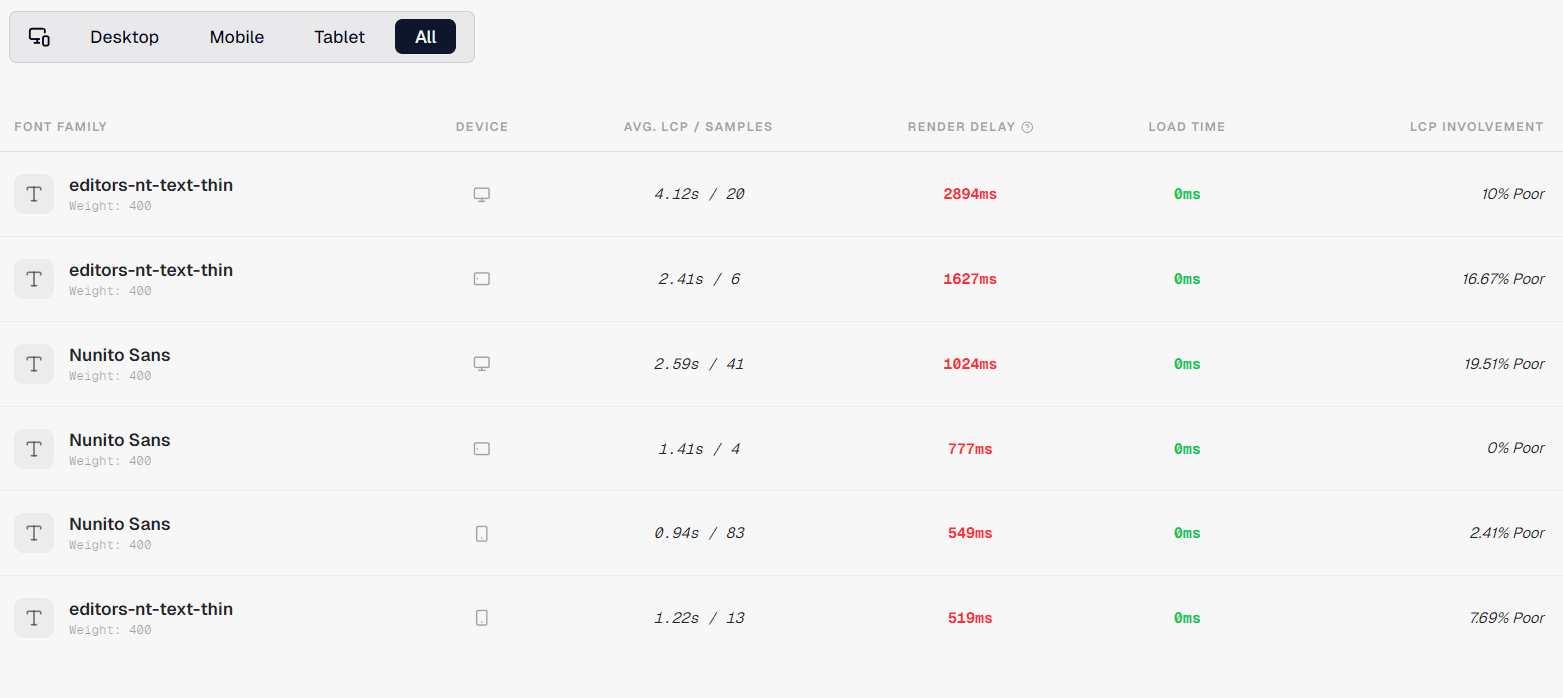 Slow Fonts