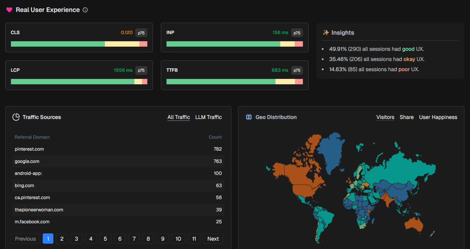 Audience Share by UX Quality