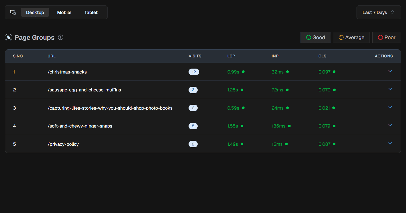 Catch Poor Page Experiences Early